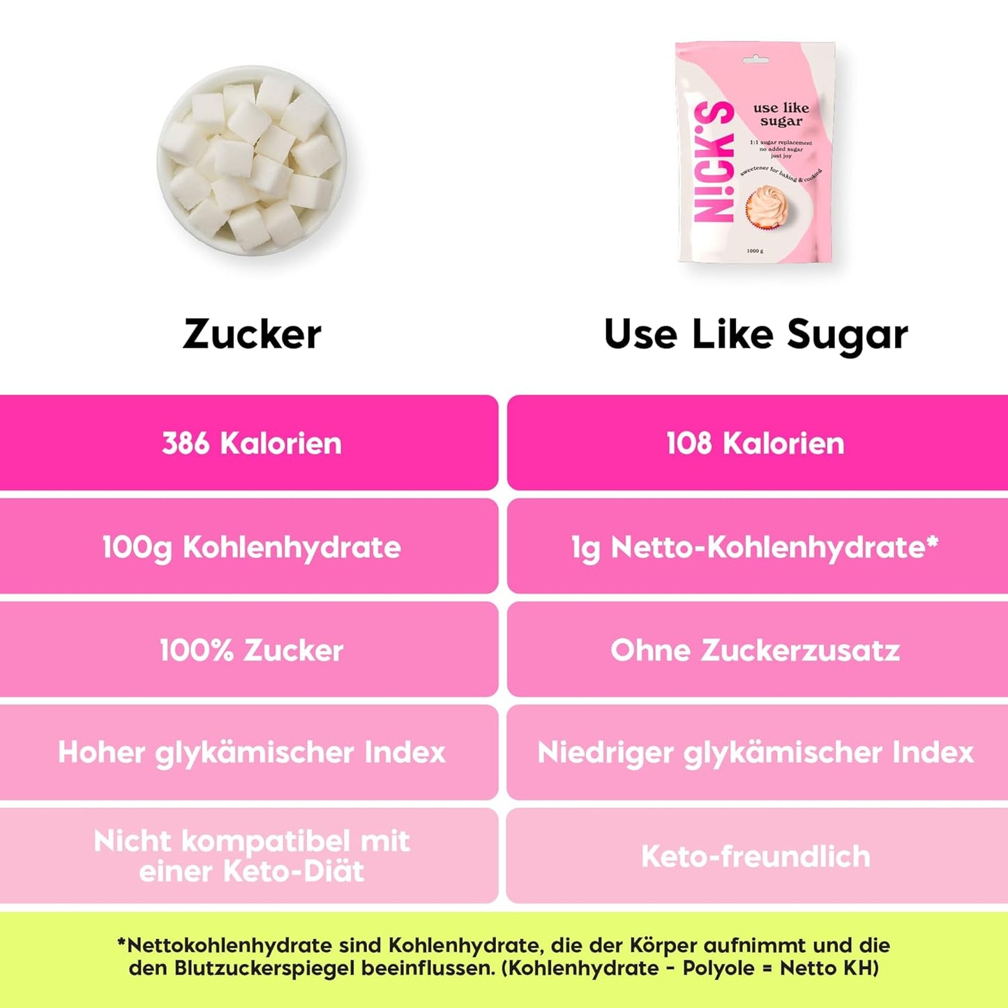 Nicks använder som socker, lågkalorisockerersättning, perfekt lågkolhydratbakningssötningsblandning av xylitol, erytritol, stevia och polydextros | Keto | Vegan (1 kg)