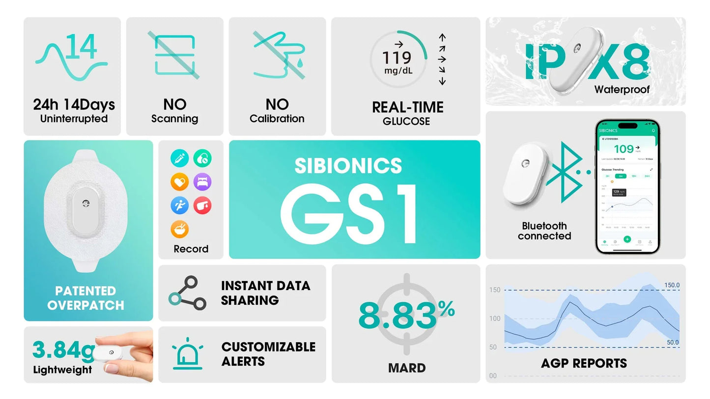 GS1 kontinuerlig glukosövervakningssystem (CGM)